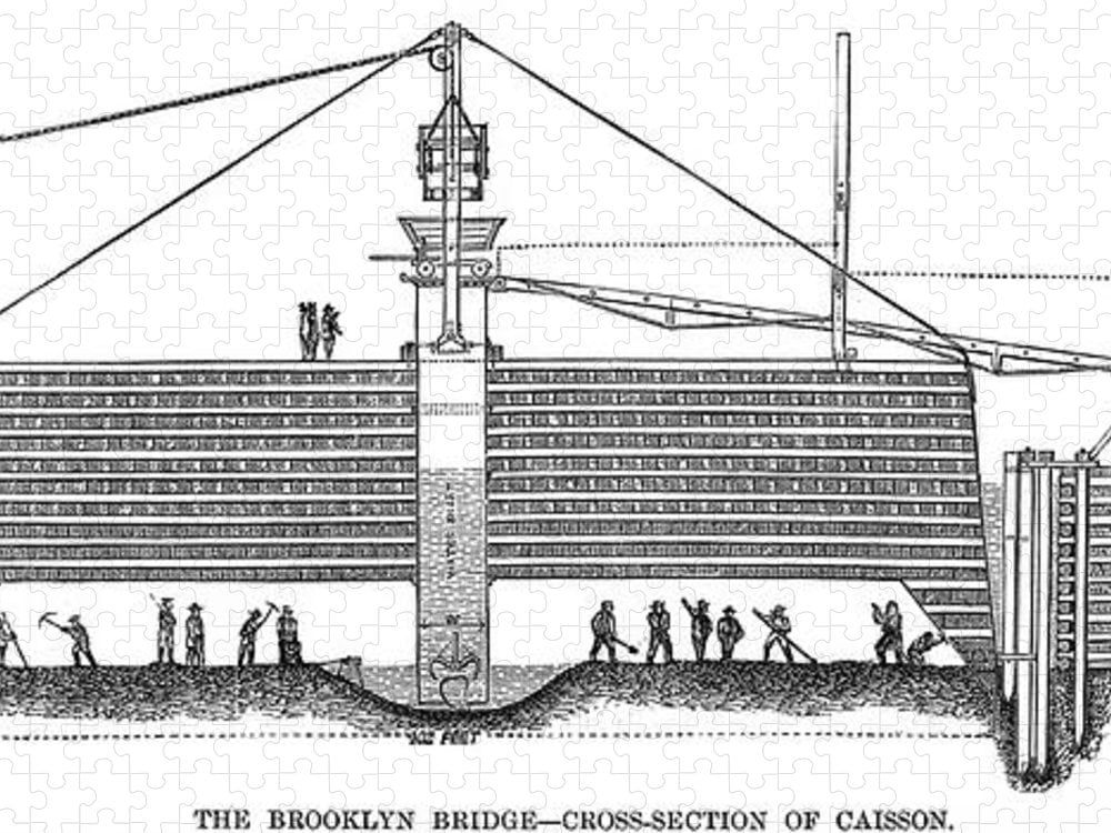 Il ponte di Brooklyn è stato costruito con l'aiuto di cassoni pressurizzati. Diversi lavoratori sono stati uccisi o feriti in modo permanente a causa di ciò.